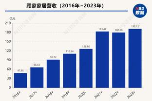 早报：利雅得新月2-0利雅得胜利，C罗复出打满全场+失良机